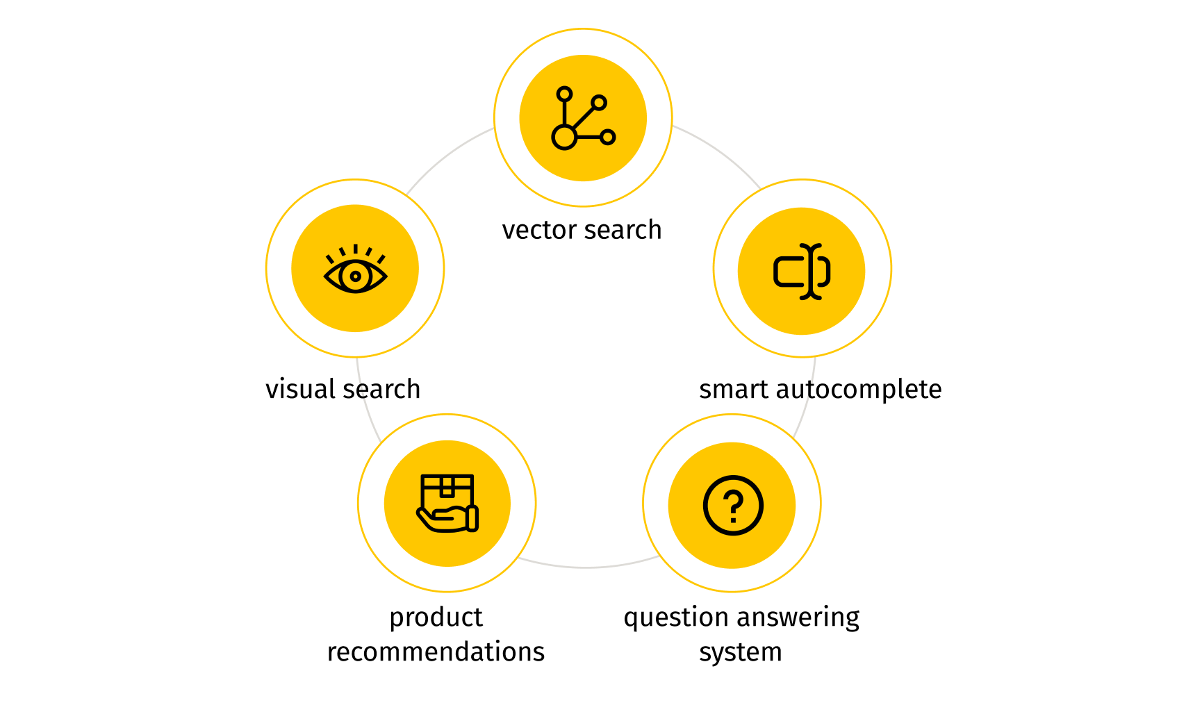 AI-powered product discovery diagram