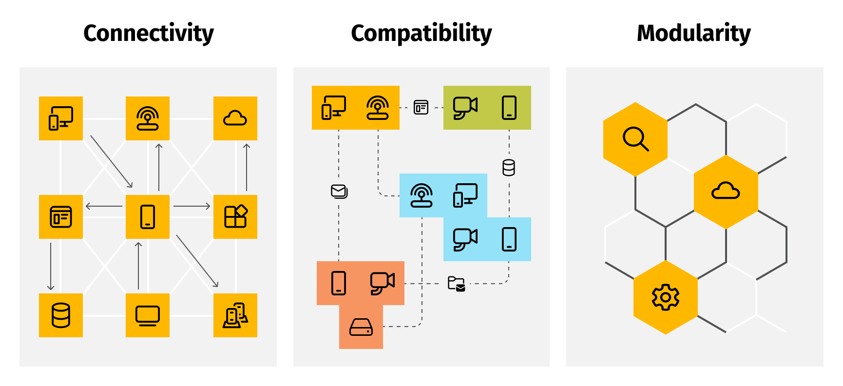 Tech IT infrastructure flexibility