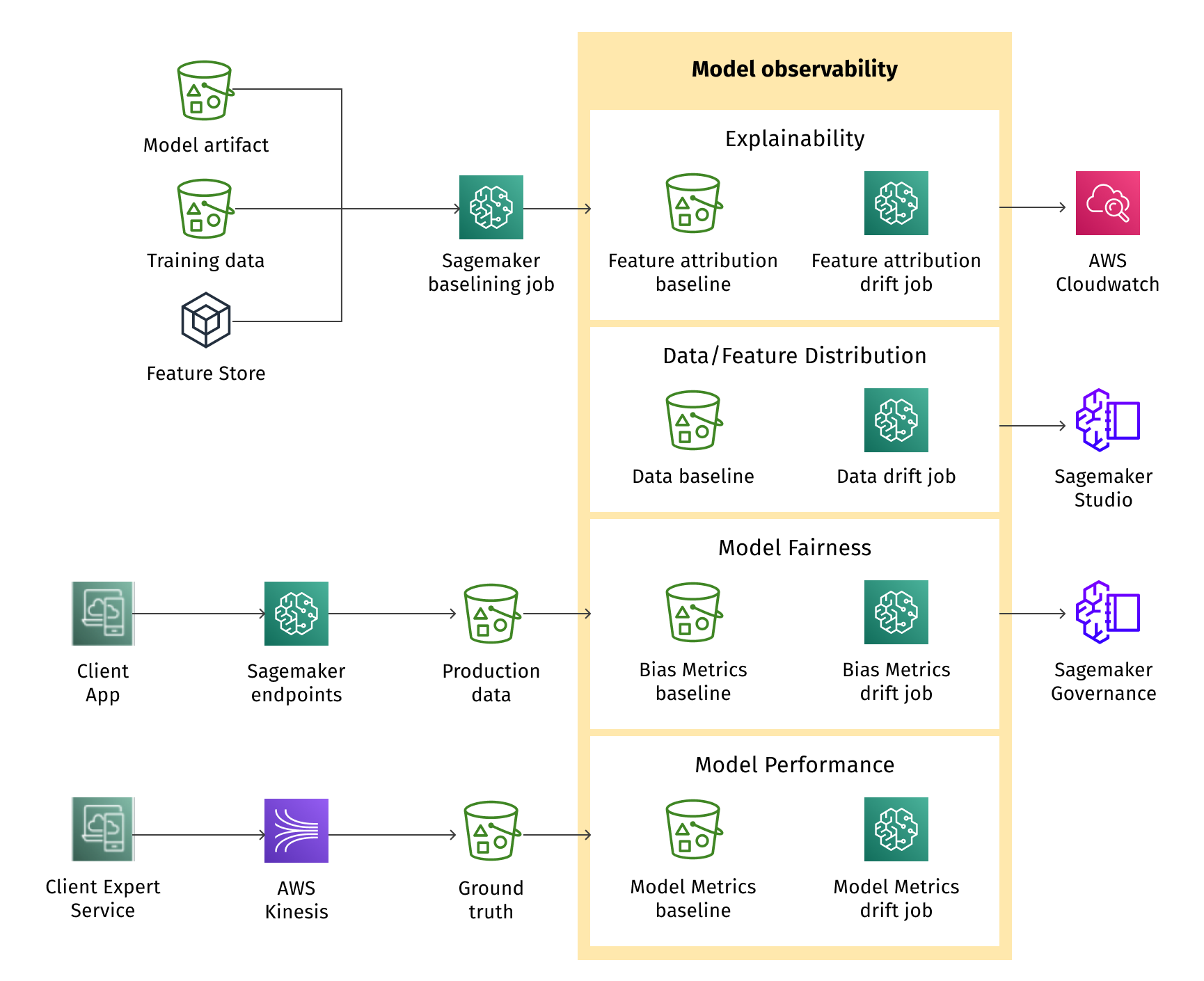 AWS observability reference architecture