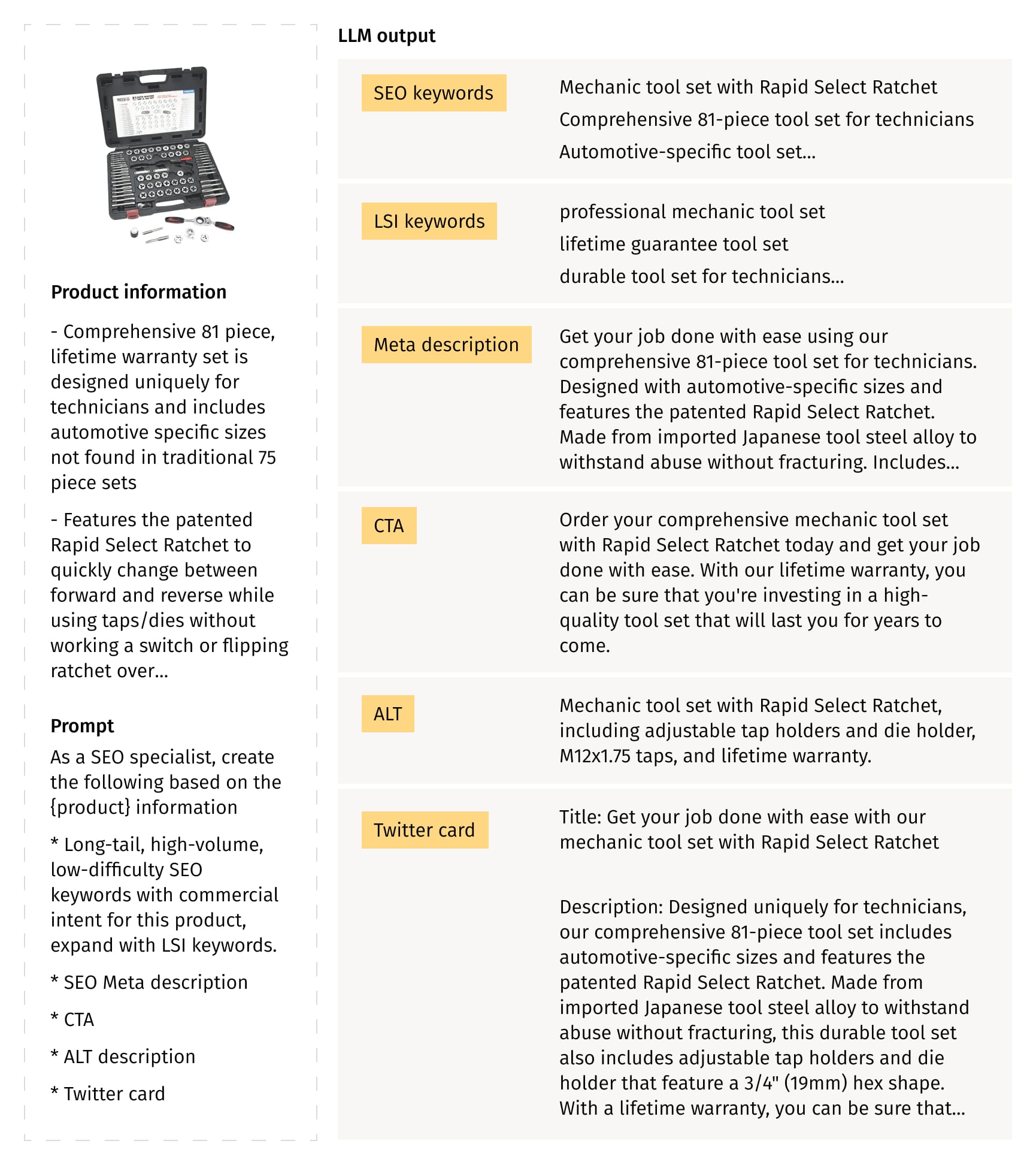 AI-generated SEO metadata from a product description