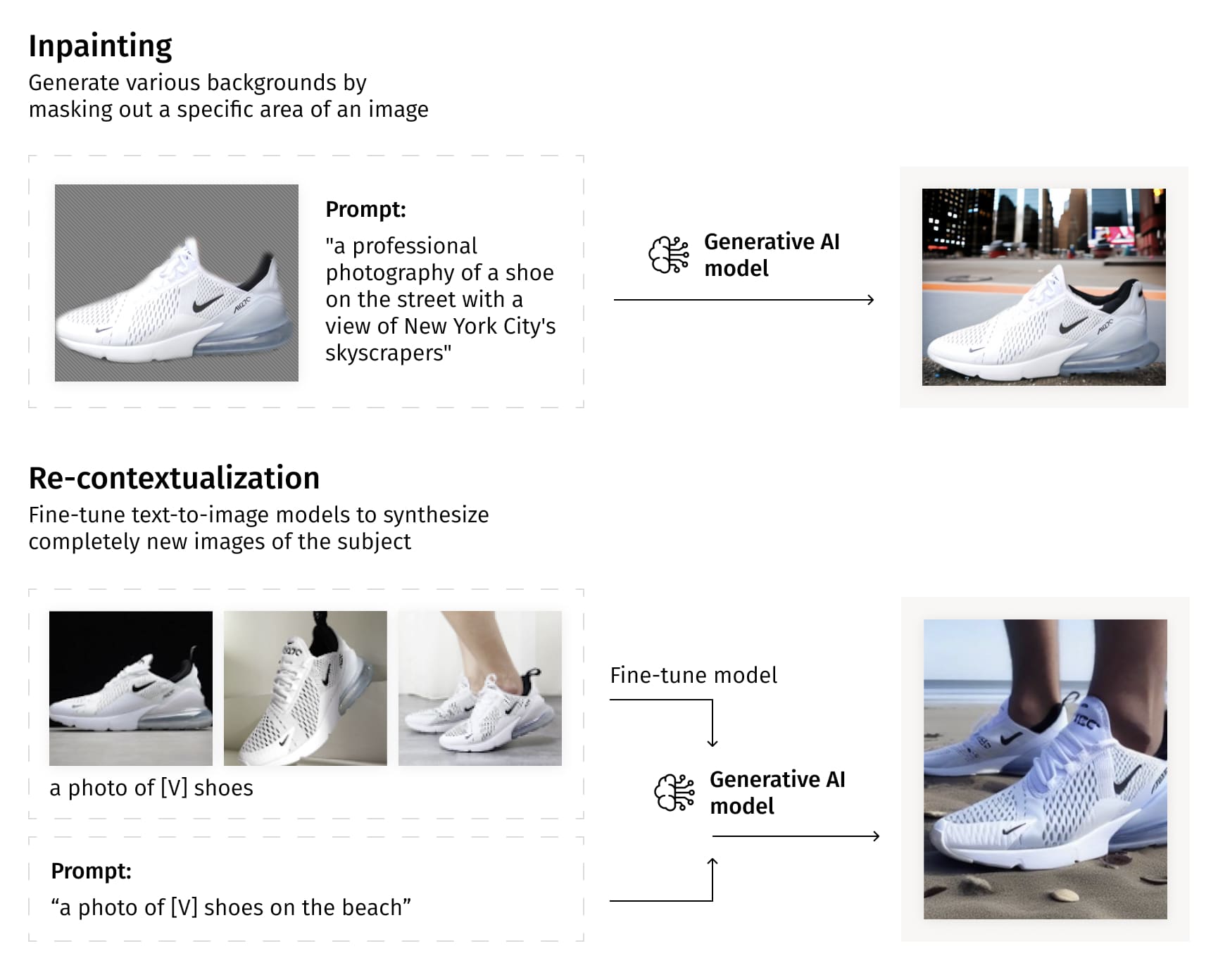 Inpainting and re-contextualization methods