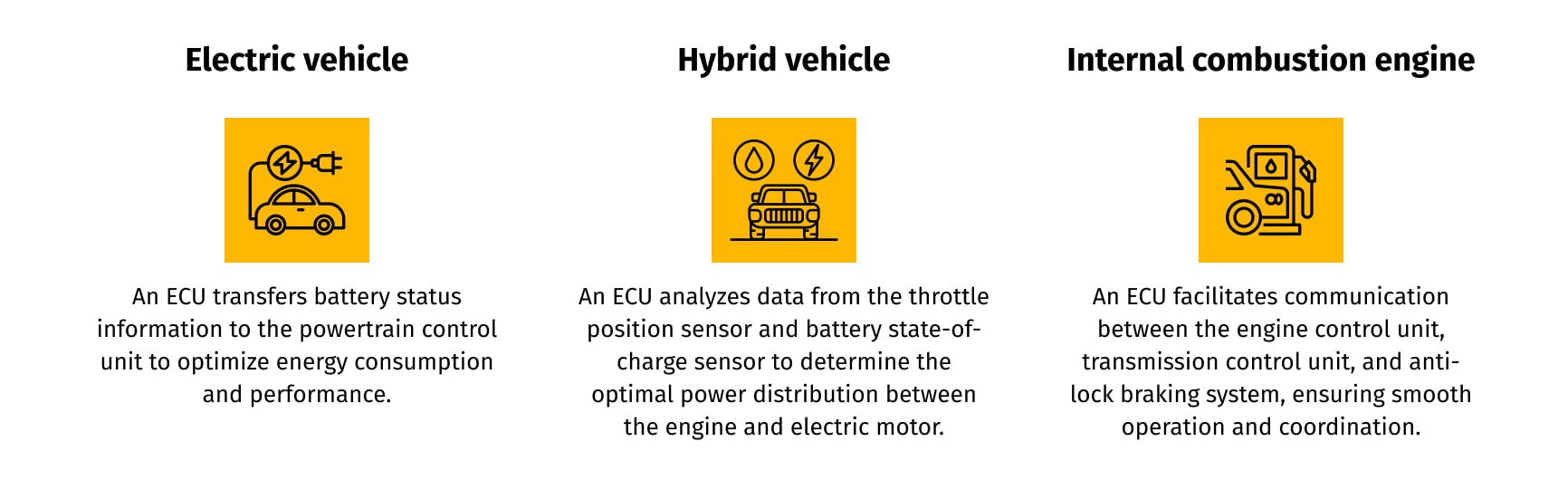 ECUS streamline data transfer, ensure reliability and security, enable efficient networking, offer proactive diagnostics, and provide real-time decision support for Electric, Hybrid and Internal combustion engine vehicles