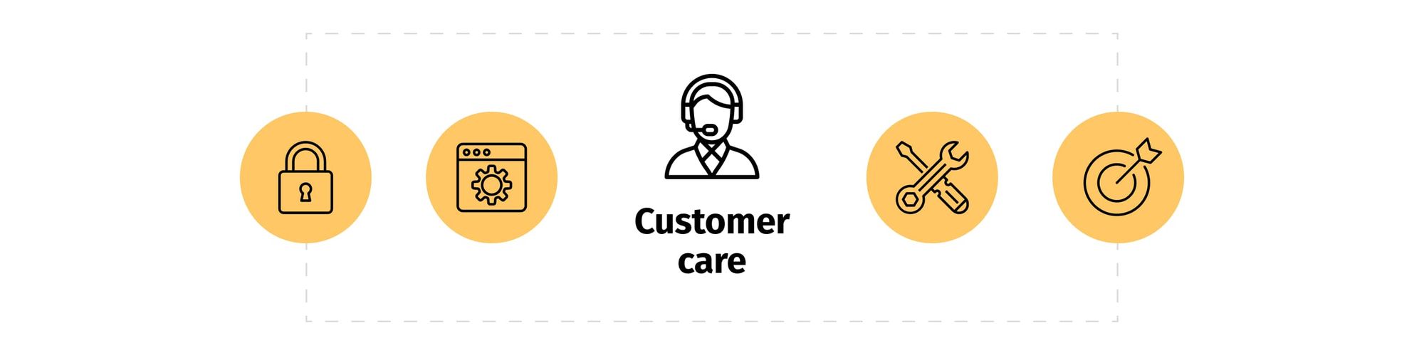 The commerce capabilities that customer support agents need to provide efficient customer care