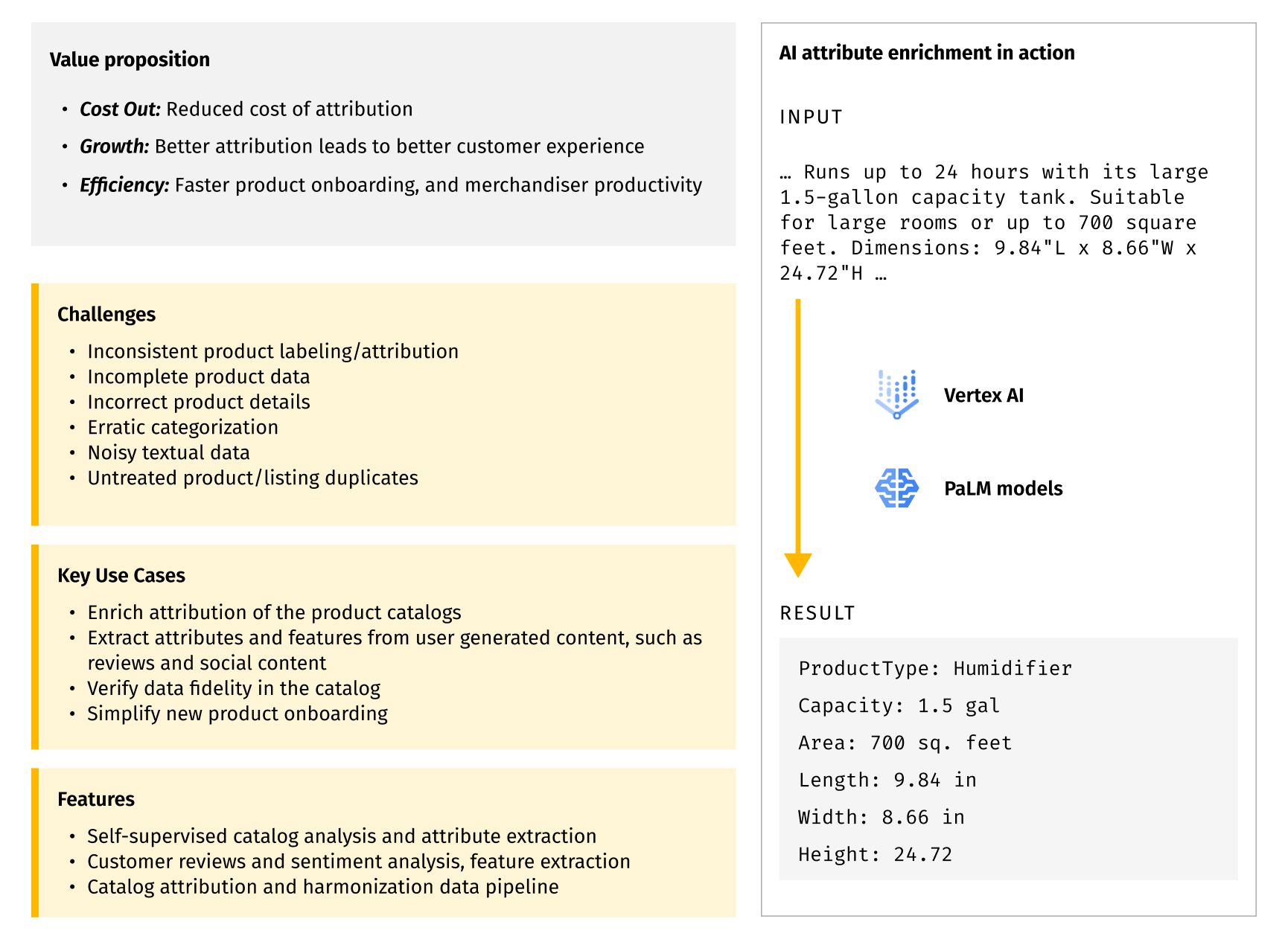 Product attribution extracting specs from product description