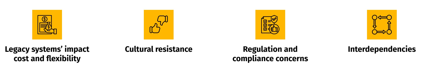 Challenges with MVP in core insurance systems, including legacy systems, cultural resistance, regulation and compliance and interdependencies