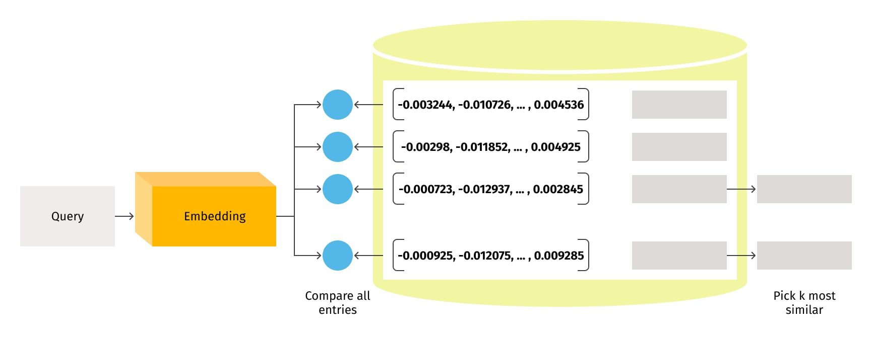 Relevant document chunk retrieval