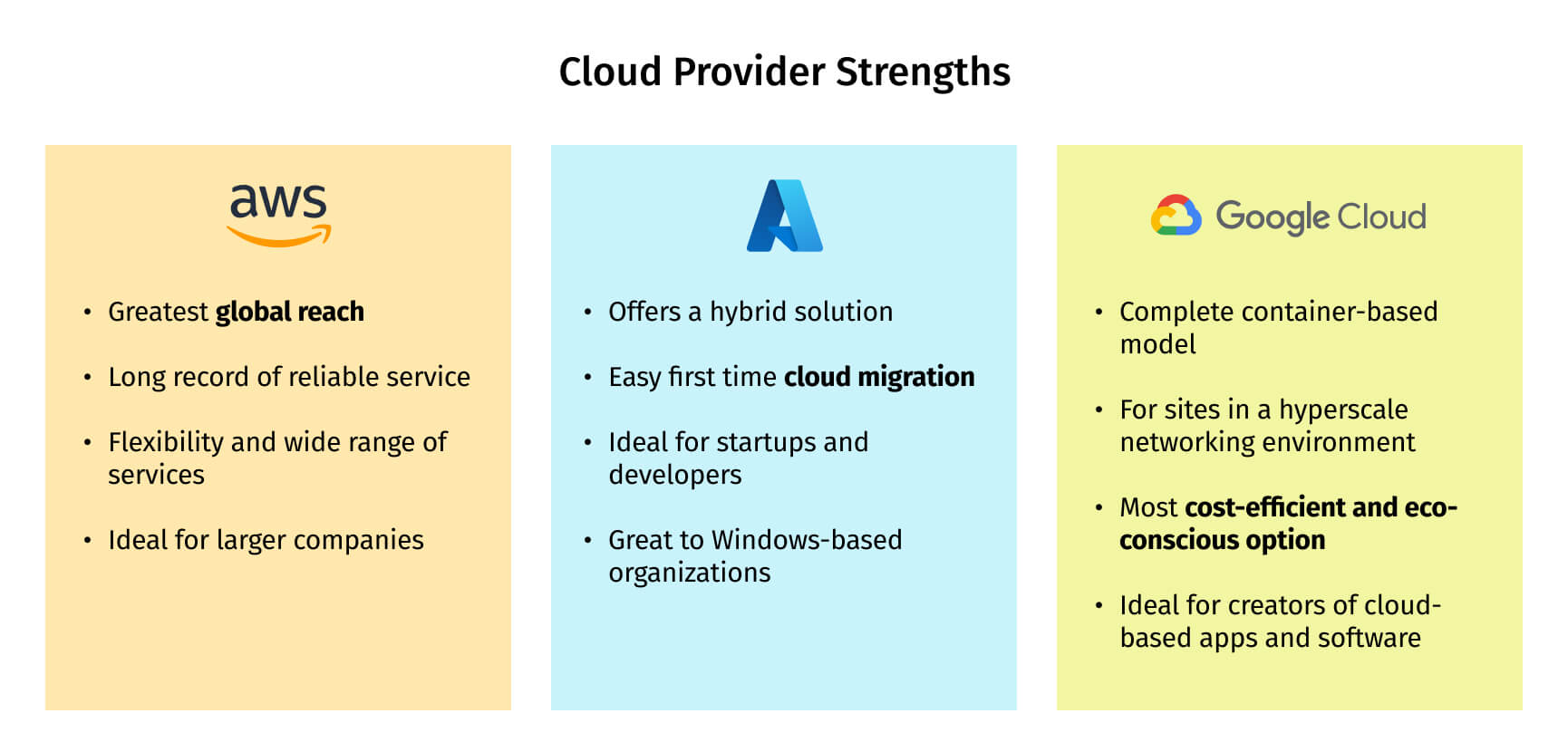 AWS, GCP, Azure strengths