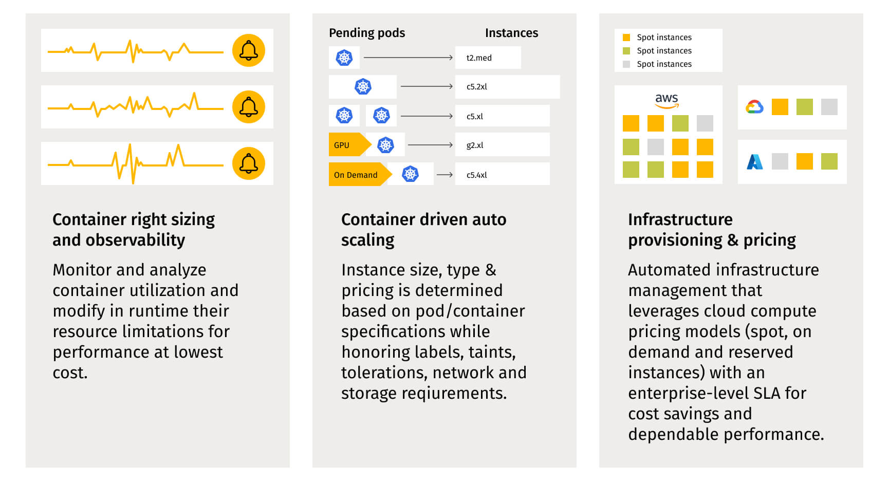 Hyperscaler on-demand scalability to meet needs and save cost