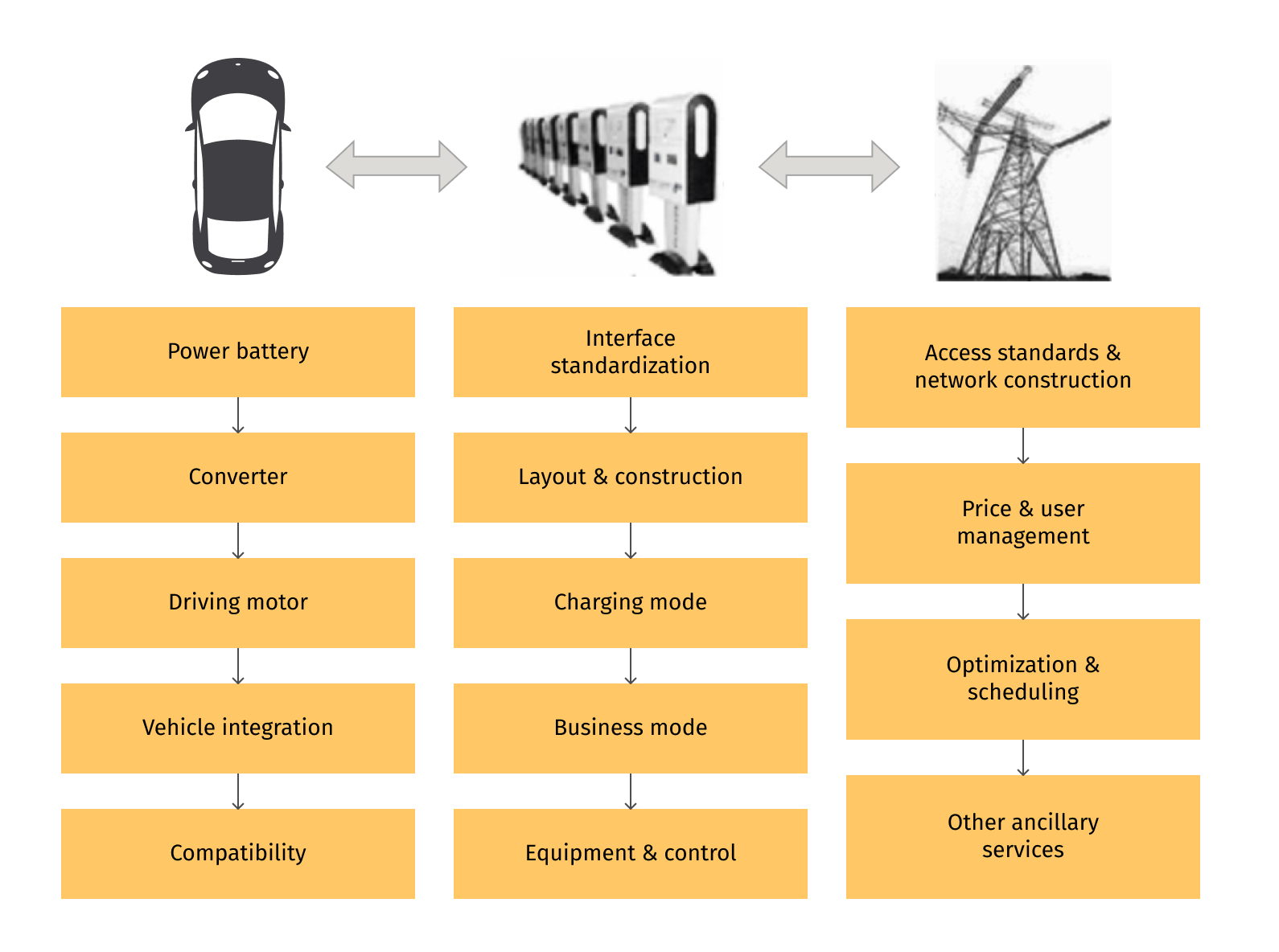 EV and HEV software ecosystem beyond the vehicle